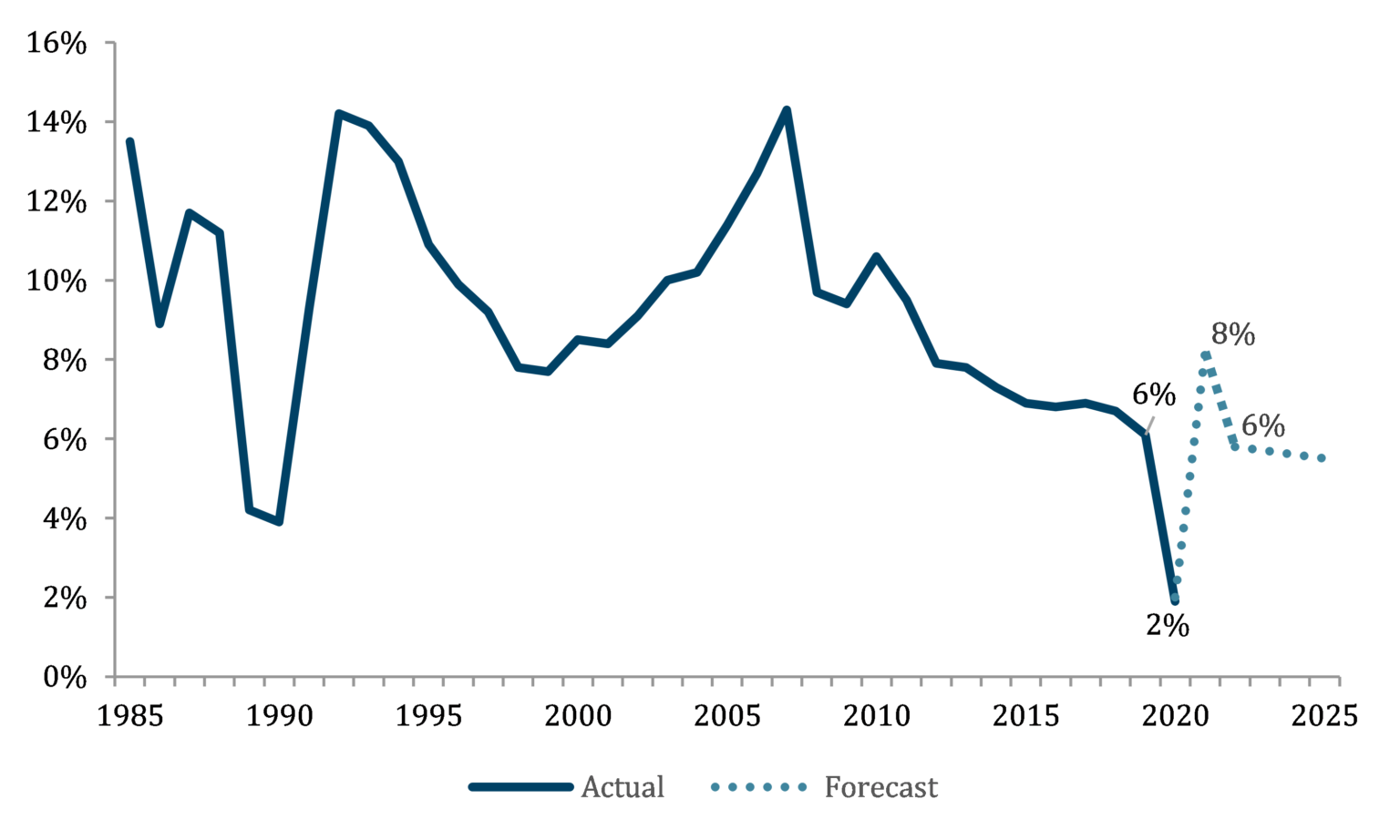 China, the only major economy to grow in 2020, will gallop ahead at 8% ...