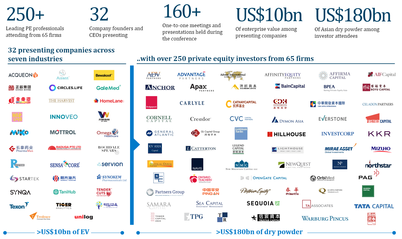 BDA Private Equity Conference 2021 BDA Partners